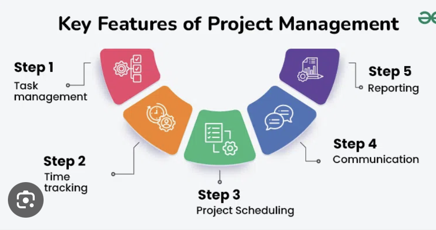 Project Management