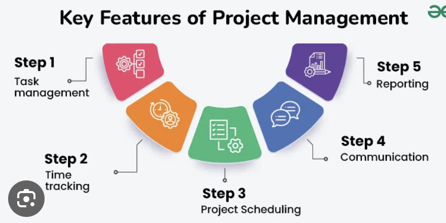 Project Management